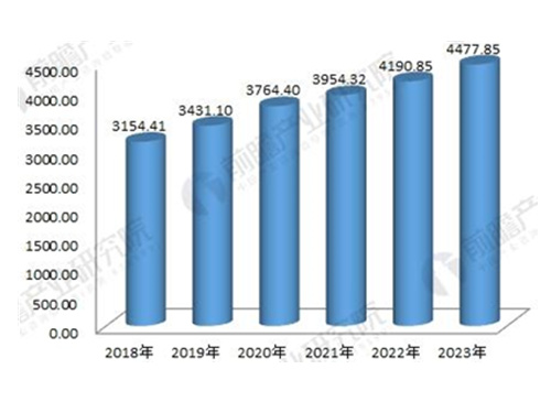2018年電力變壓器行業(yè)分析與探索新工藝、新材料